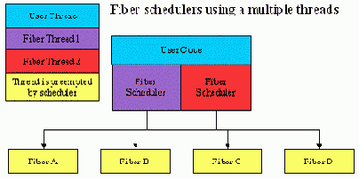 Планировщики (Schedulers)