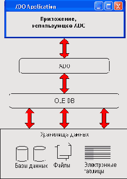  ADO