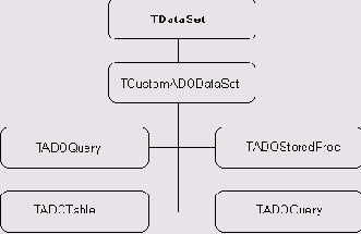   ADO