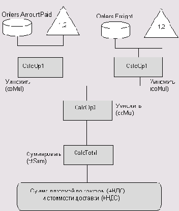 Вычисляемые значения по нескольким источникам